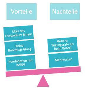 Vor- und Nachteile des Ausbildungskredits