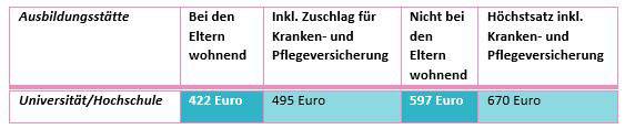 H&ouml;he der Zuwendungen 