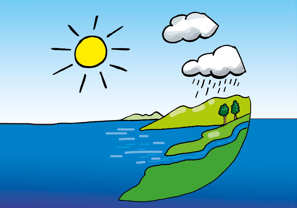 Wasserkreislauf
